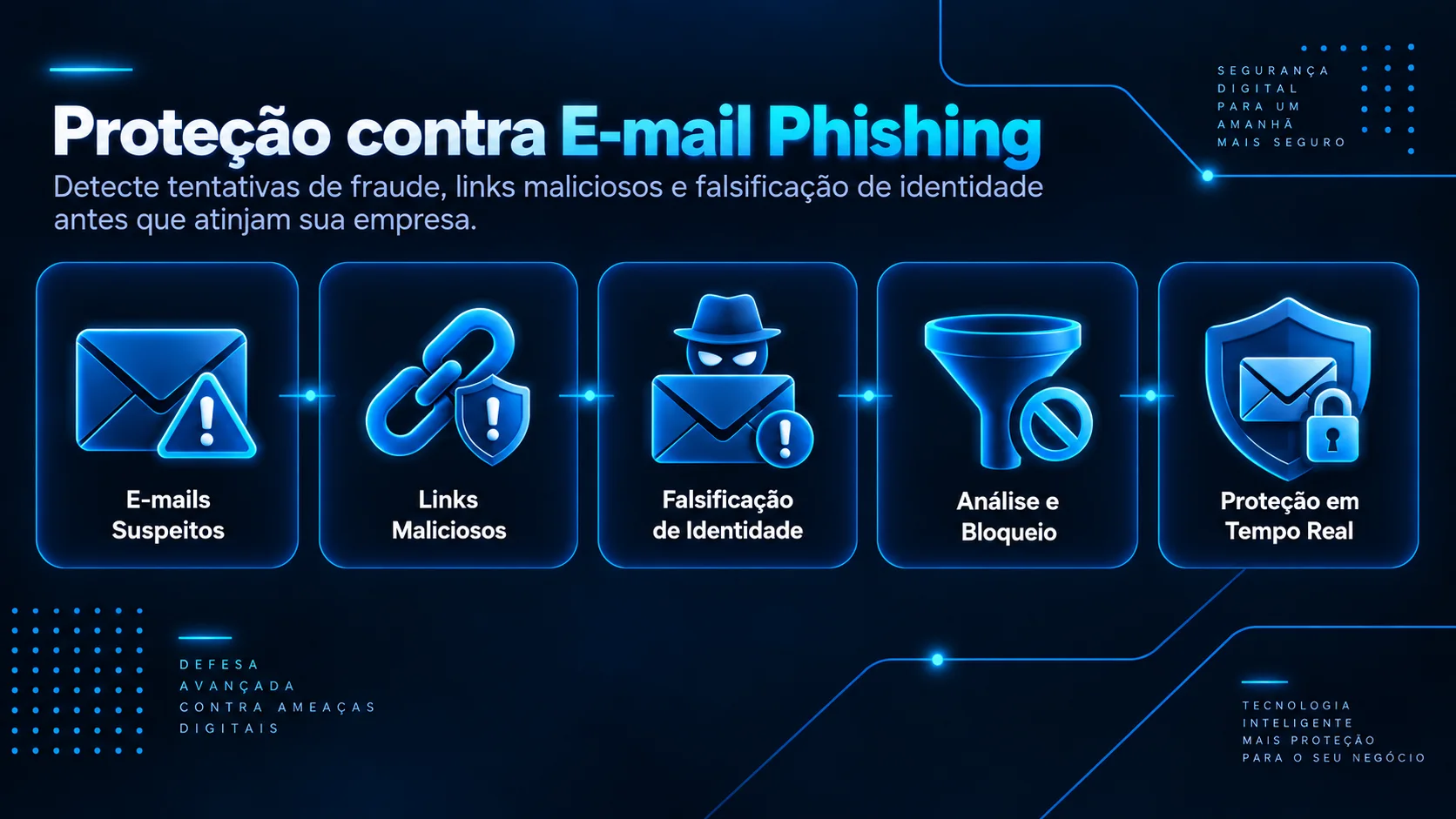 Representação de uma tentativa de phishing sendo identificada