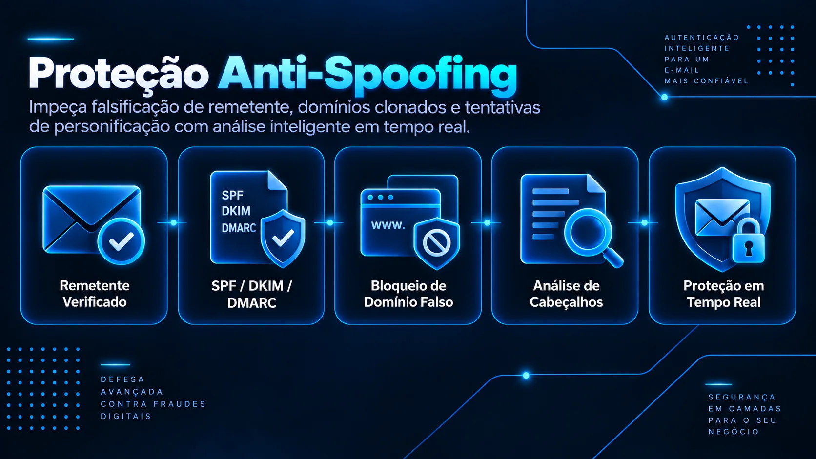 Remetente falsificado sendo detectado por autenticação de e-mail