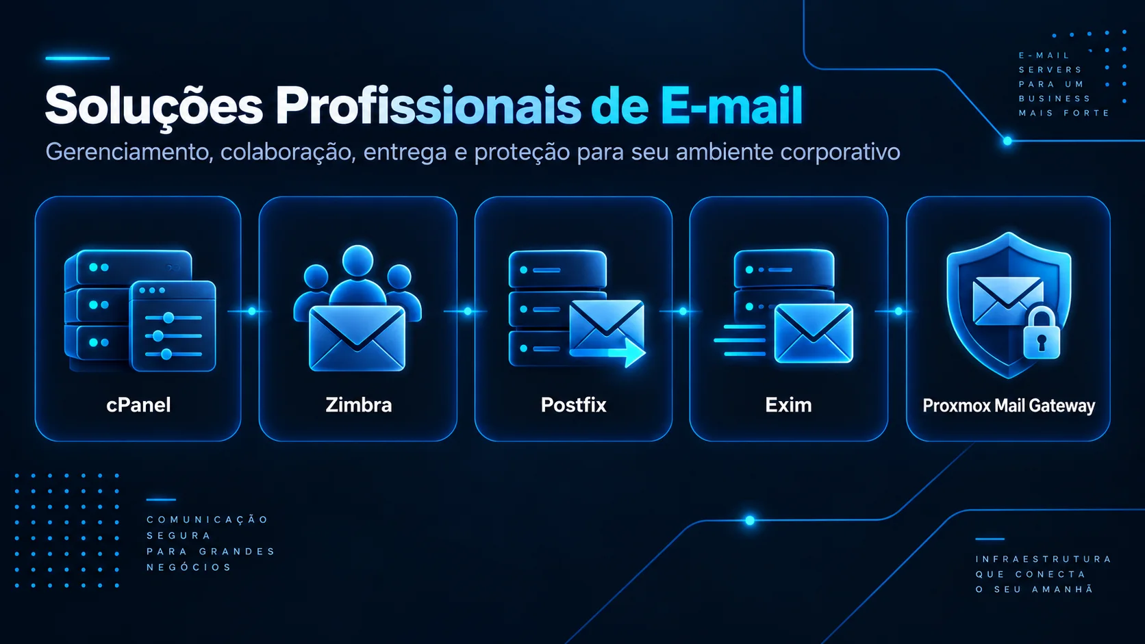 Vários domínios de hospedagem passando pela infraestrutura EmailSecurity