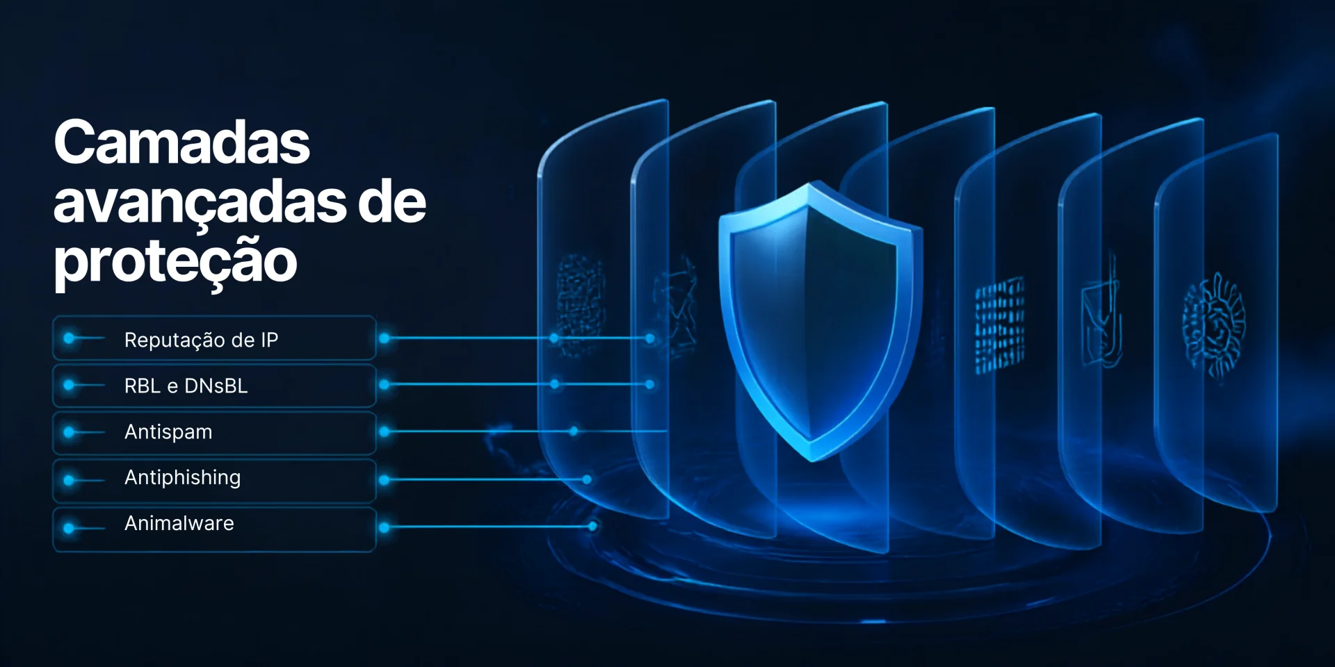 Mensagem atravessando as camadas de reputação, RBL, antispam, antiphishing e antimalware
