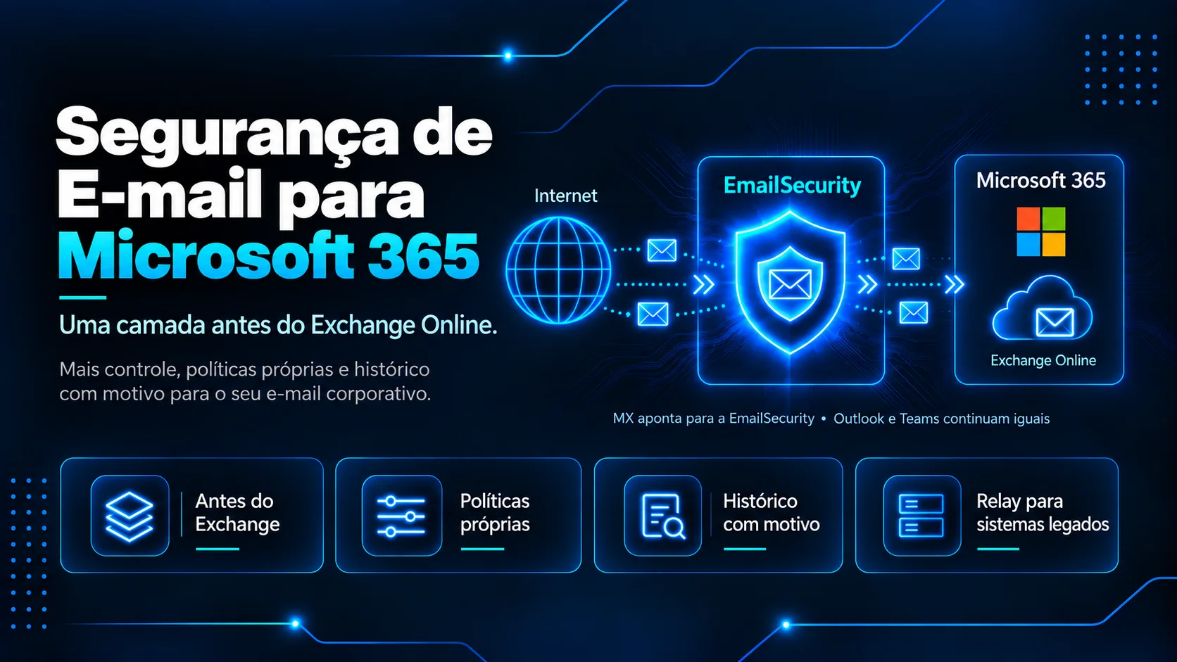 Camada de segurança EmailSecurity antes do Exchange Online